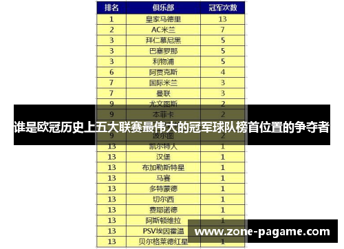 谁是欧冠历史上五大联赛最伟大的冠军球队榜首位置的争夺者