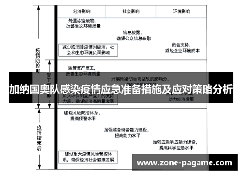 加纳国奥队感染疫情应急准备措施及应对策略分析