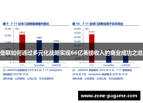 曼联如何通过多元化战略实现66亿英镑收入的商业成功之道