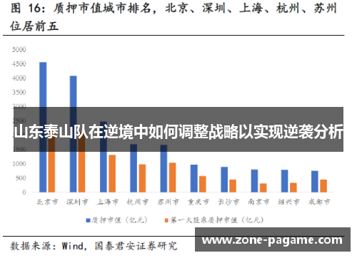 山东泰山队在逆境中如何调整战略以实现逆袭分析