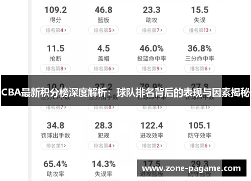 CBA最新积分榜深度解析：球队排名背后的表现与因素揭秘