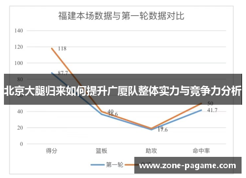 北京大腿归来如何提升广厦队整体实力与竞争力分析