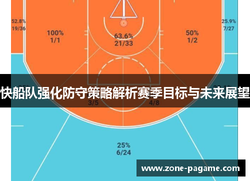 快船队强化防守策略解析赛季目标与未来展望