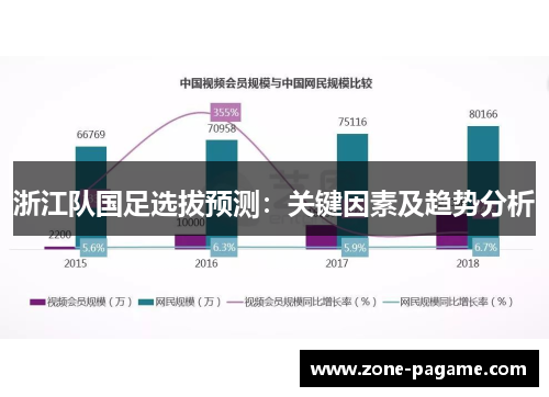 浙江队国足选拔预测：关键因素及趋势分析