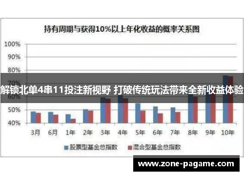 解锁北单4串11投注新视野 打破传统玩法带来全新收益体验 解锁北单4串11投注新视野 打破传统玩法带来全新收益体验