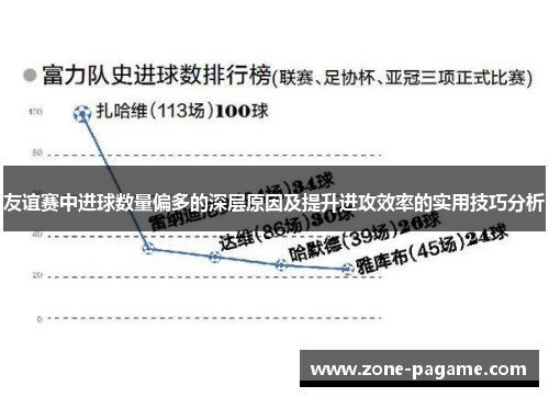 友谊赛中进球数量偏多的深层原因及提升进攻效率的实用技巧分析