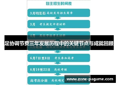 足协调节费三年发展历程中的关键节点与成就回顾