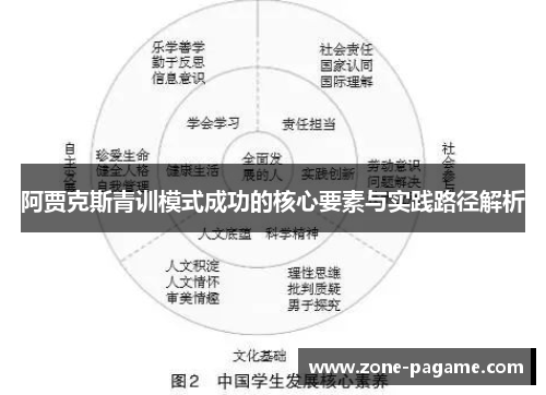 阿贾克斯青训模式成功的核心要素与实践路径解析