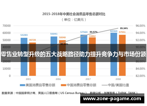 零售业转型升级的五大战略路径助力提升竞争力与市场份额 零售业转型升级的五大战略路径助力提升竞争力与市场份额
