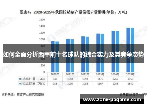 如何全面分析西甲前十名球队的综合实力及其竞争态势