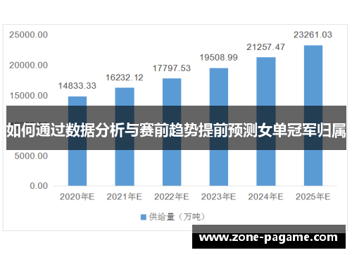 如何通过数据分析与赛前趋势提前预测女单冠军归属 如何通过数据分析与赛前趋势提前预测女单冠军归属