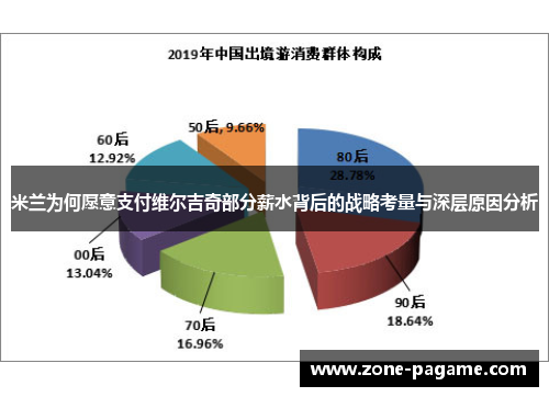 米兰为何愿意支付维尔吉奇部分薪水背后的战略考量与深层原因分析 米兰为何愿意支付维尔吉奇部分薪水背后的战略考量与深层原因分析