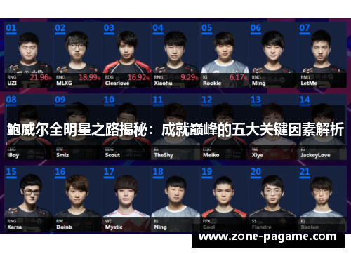 鲍威尔全明星之路揭秘：成就巅峰的五大关键因素解析